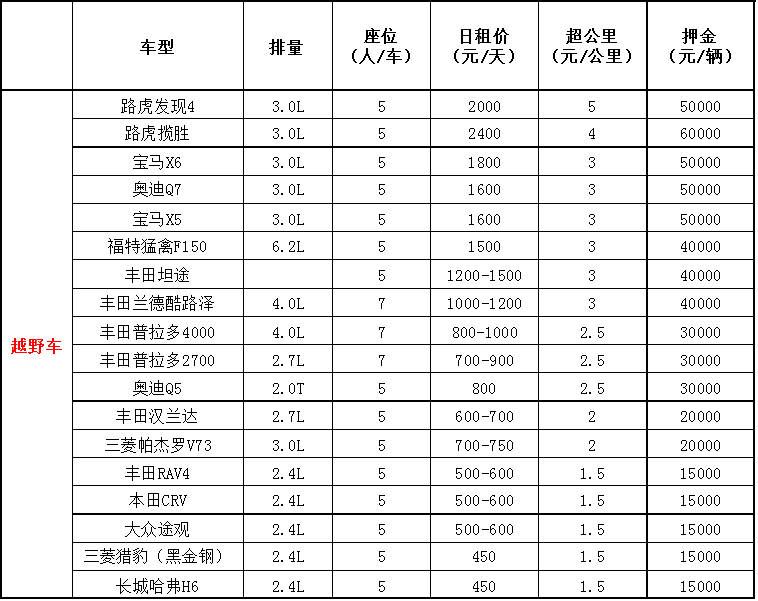 成都租越野車價格表.jpg