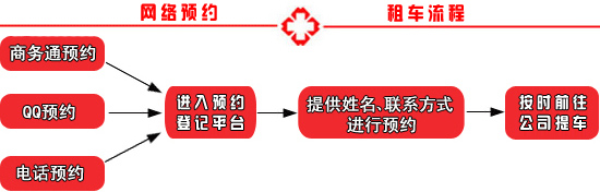 川藏線租車包車流程