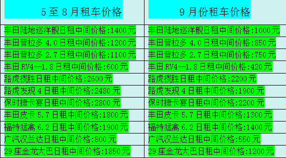 今秋九月成都租車價格下調(diào)發(fā)布