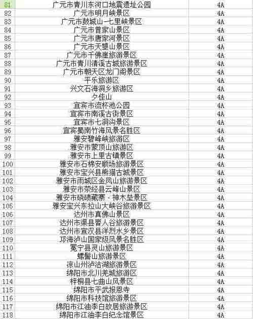 川百余景區(qū)不漲價(jià) 成都租車旅游去吧